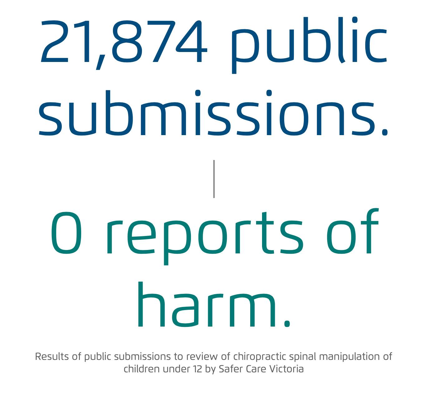 A-Harm Chiropractic and harm