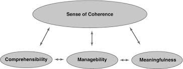 Health creation – how’s your sense of coherence? Health creation – how’s your sense of coherence?